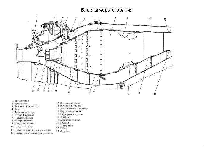 Блок камеры сгорания 