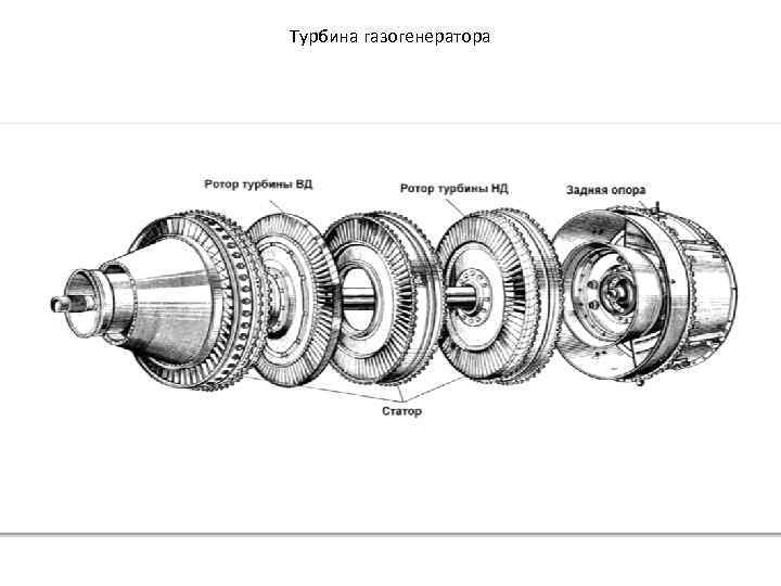 Газотурбинный двигатель нк 16ст