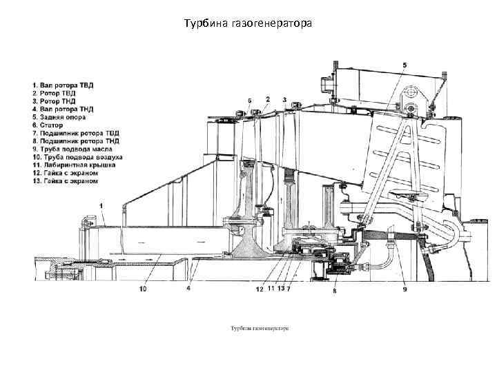 Турбина газогенератора 