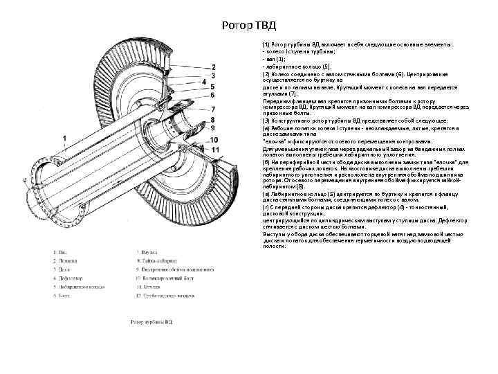 Ротор ТВД (1) Ротор турбины ВД включает в себя следующие основные элементы: - колесо