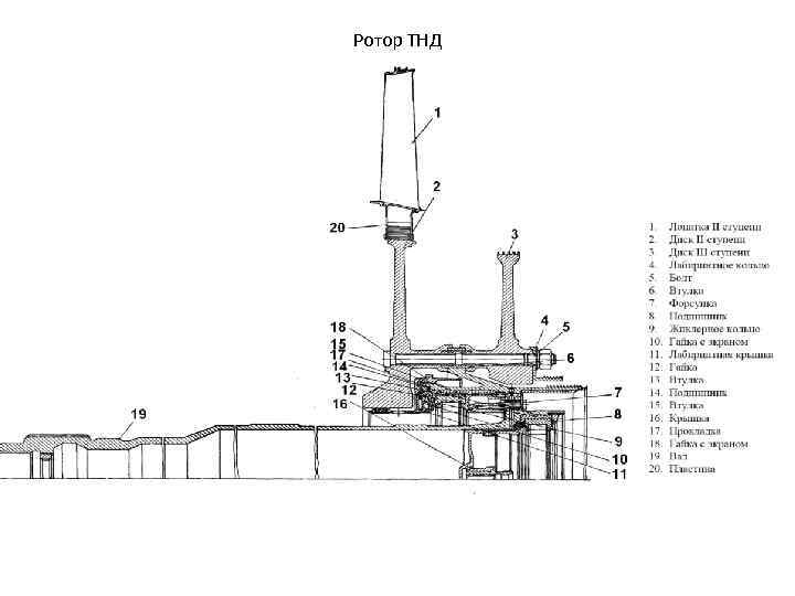 Ротор ТНД 