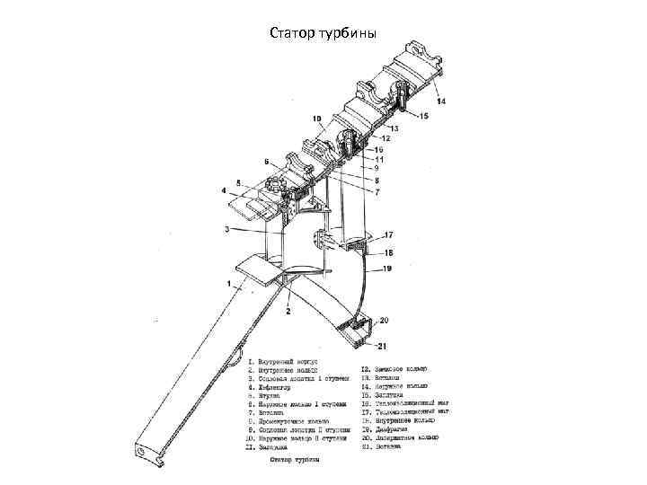 Статор турбины 