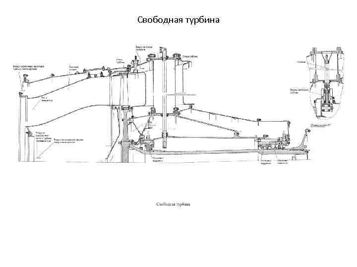 Свободная турбина 