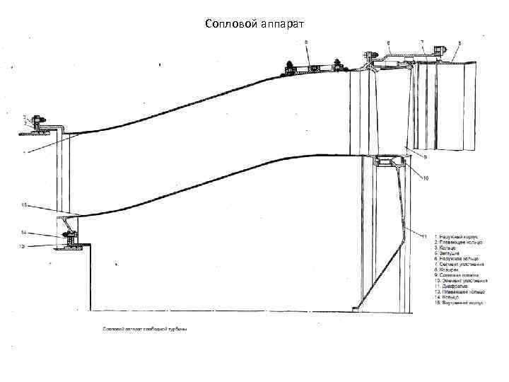 Сопловой аппарат 
