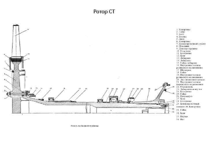Ротор СТ 