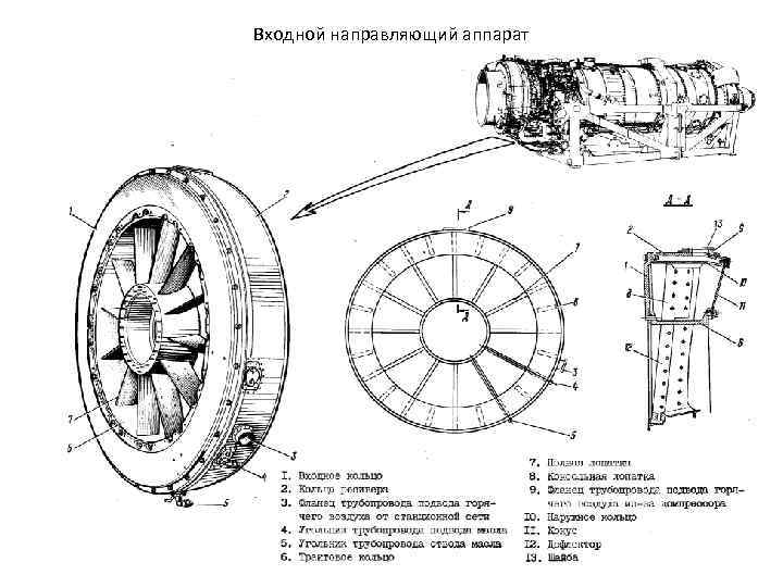 Входной направляющий аппарат 