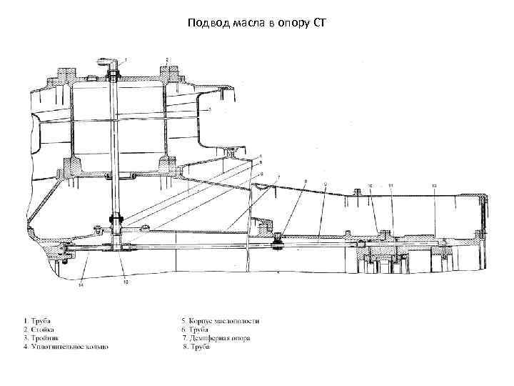 Подвод масла в опору СТ 