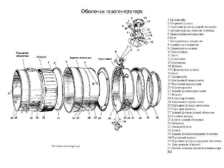 Оболочки газогенератора 