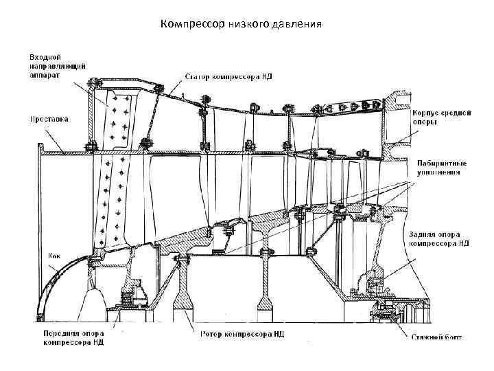 Компрессор низкого давления 