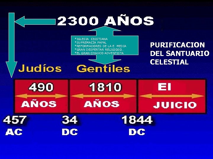 *IGLESIA CRISTIANA *SUPREMACÍA PAPAL *REFORMADORES DE LA E. MEDIA *GRAN DESPERTAR RELIGIOSO. . *EL