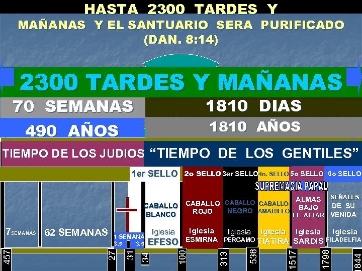 HASTA 2300 TARDES Y MAÑANAS Y EL SANTUARIO SERA PURIFICADO (DAN. 8: 14) 2300