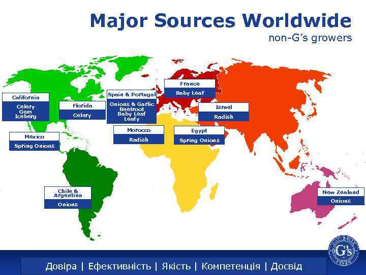 Major Sources Worldwide non-G’s growers France Spain & Portugal California Florida Celery Gem Iceberg