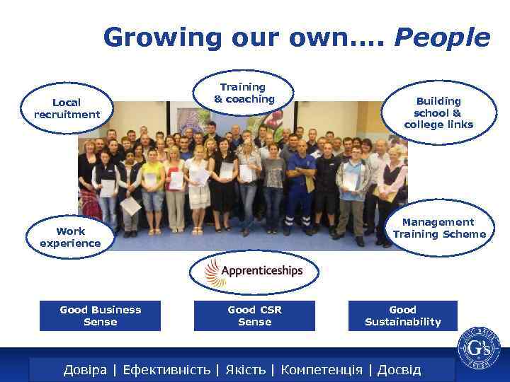 Growing our own…. People Local recruitment Training & coaching Management Training Scheme Work experience