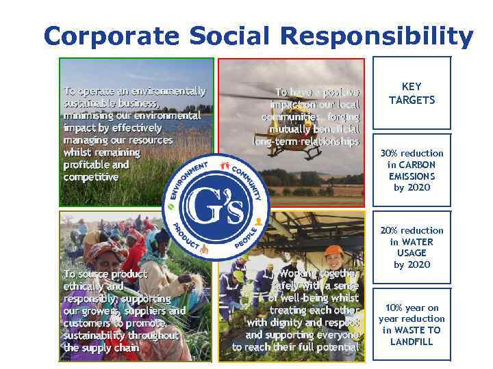 Corporate Social Responsibility To operate an environmentally sustainable business, minimising our environmental impact by