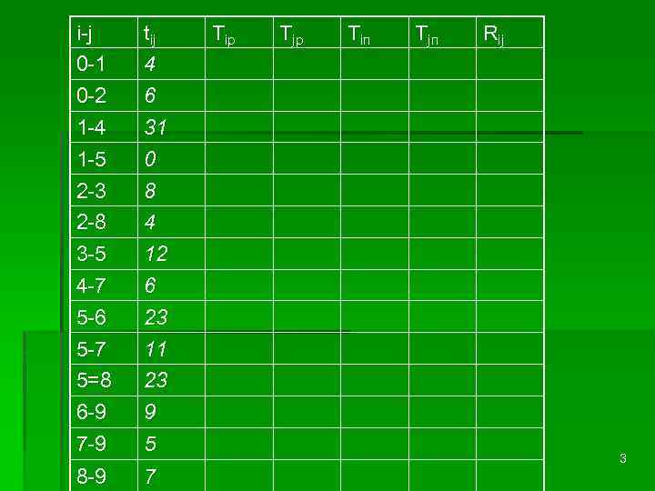 i-j 0 -1 tij 4 0 -2 1 -4 6 31 1 -5 2