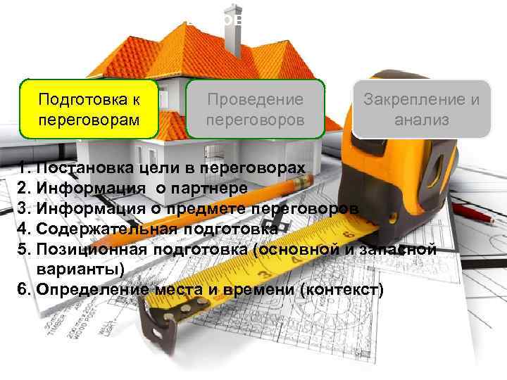 Структура переговоров Подготовка к переговорам Проведение переговоров Закрепление и анализ 1. Постановка цели в