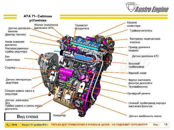 ATA 71 - Силовая установка Датчик давления топлива Дозатор топлива Клапан управления давлением АТС