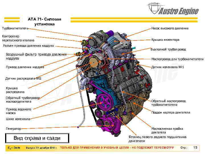 ATA 71 - Силовая установка Турбонагнетатель Насос высокого давления Контроллер перепускного клапана Крышка инжектора