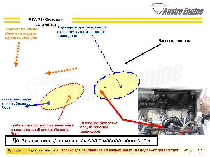 ATA 71 - Силовая установка Отделенное масло обратно в поддон картера двигателя Трубопровод от