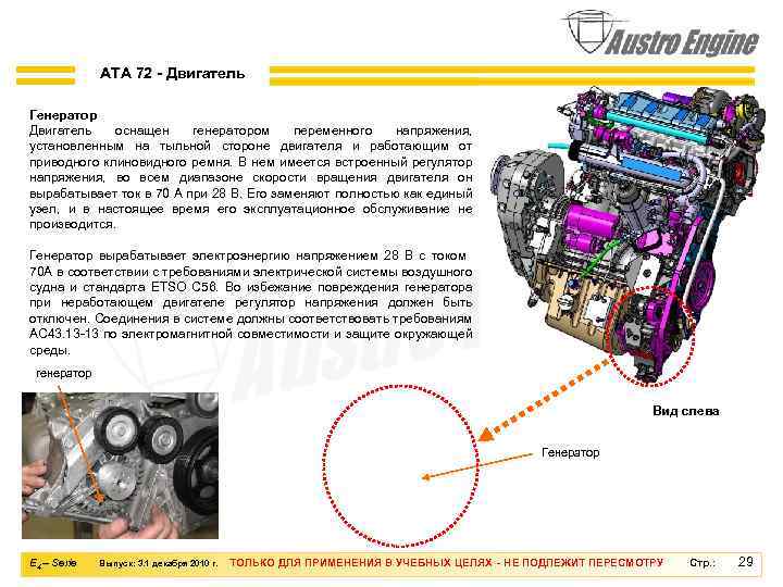 ATA 72 - Двигатель Генератор Двигатель оснащен генератором переменного напряжения, установленным на тыльной стороне