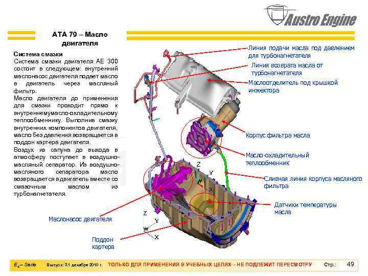 ATA 79 – Масло двигателя Система смазки двигателя AE 300 состоит в следующем: внутренний