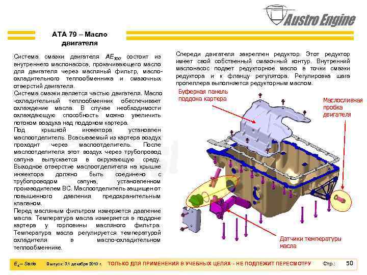 ATA 79 – Масло двигателя Система смазки двигателя AE 300 состоит из внутреннего маслонасоса,