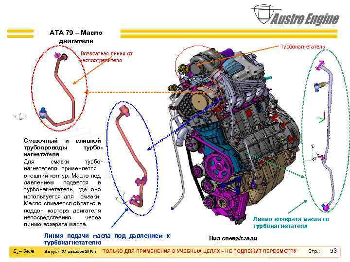 ATA 79 – Масло двигателя Турбонагнетатель Возвратная линия от маслоотделителя Смазочный и сливной трубопроводы