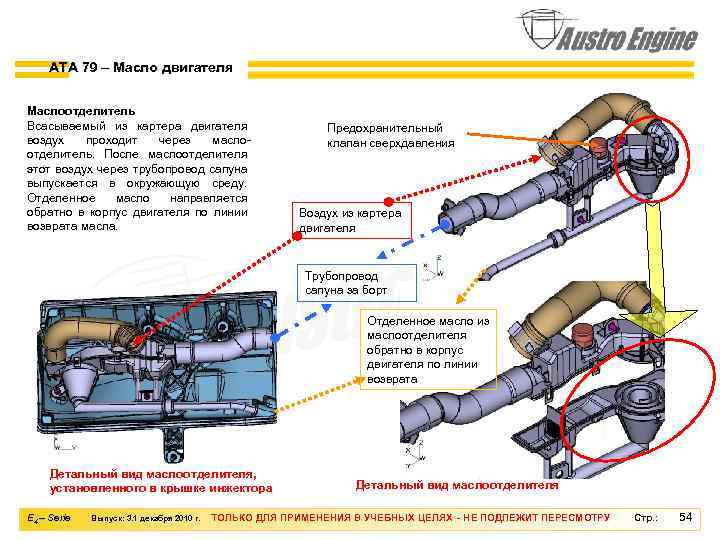 ATA 79 – Масло двигателя Маслоотделитель Всасываемый из картера двигателя воздух проходит через маслоотделитель.