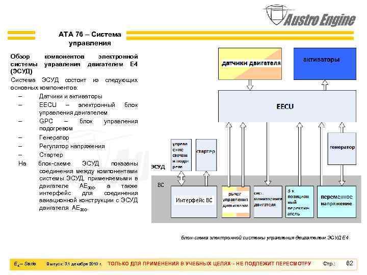 ATA 76 – Система управления Обзор компонентов электронной системы управления двигателем E 4 (ЭСУД)