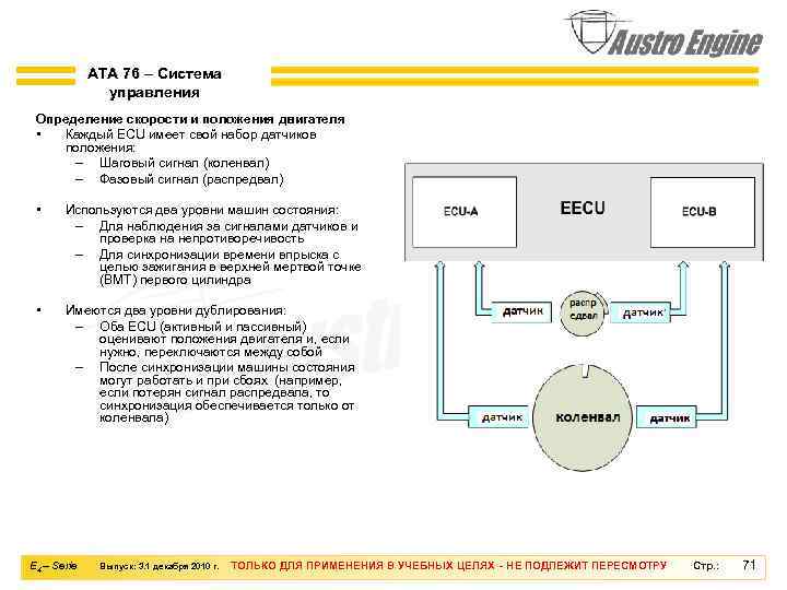 ATA 76 – Система управления Определение скорости и положения двигателя • Каждый ECU имеет