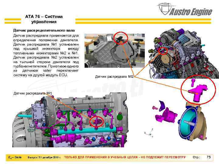 ATA 76 – Система управления Датчик распределительного вала Датчик распредвала применяется для определения положения