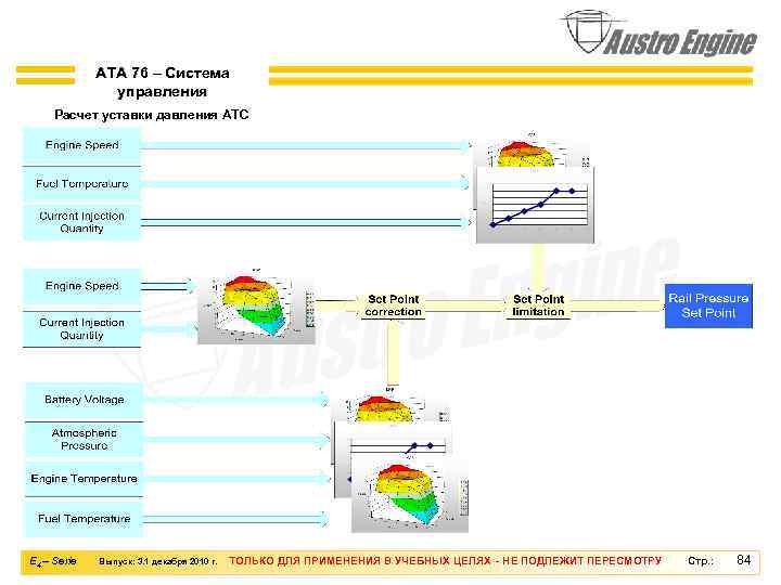 ATA 76 – Система управления Расчет уставки давления АТС E 4 – Serie Выпуск: