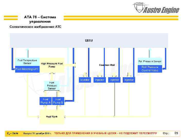 ATA 76 – Система управления Схематическое изображение АТС E 4 – Serie Выпуск: 3.