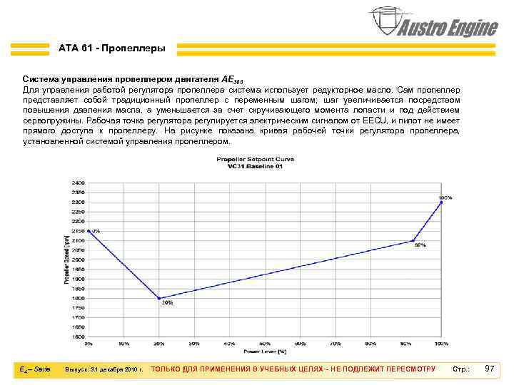 ATA 61 - Пропеллеры Система управления пропеллером двигателя AE 300 Для управления работой регулятора