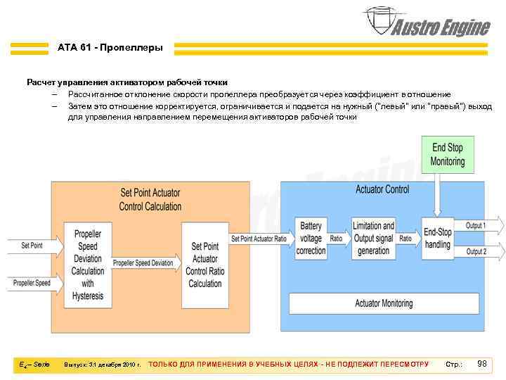 ATA 61 - Пропеллеры Расчет управления активатором рабочей точки – Рассчитанное отклонение скорости пропеллера