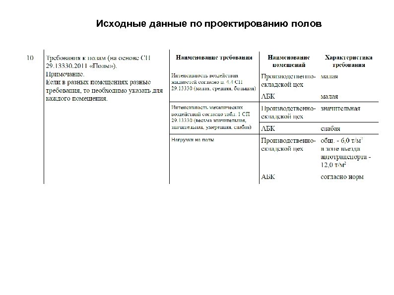 Исходные данные по проектированию полов 