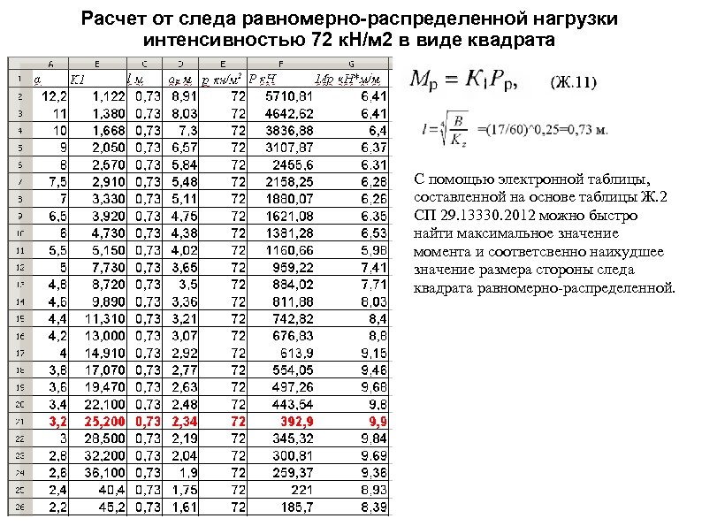 Расчет от следа равномерно-распределенной нагрузки интенсивностью 72 к. Н/м 2 в виде квадрата C