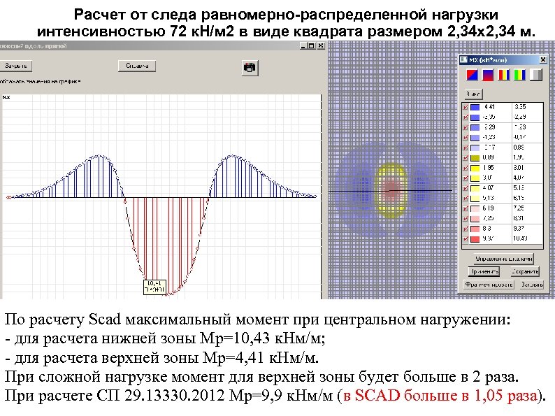 Расчет от следа равномерно-распределенной нагрузки интенсивностью 72 к. Н/м 2 в виде квадрата размером