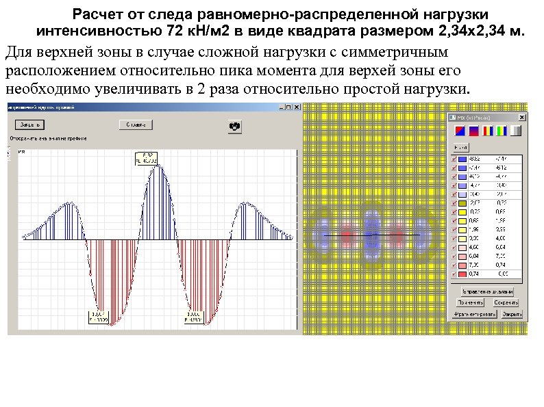 Расчет от следа равномерно-распределенной нагрузки интенсивностью 72 к. Н/м 2 в виде квадрата размером