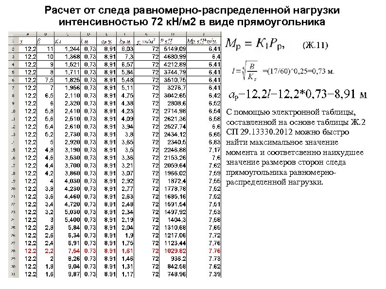 Расчет от следа равномерно-распределенной нагрузки интенсивностью 72 к. Н/м 2 в виде прямоугольника C