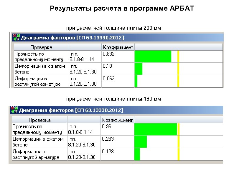 Диаграмма факторов скад