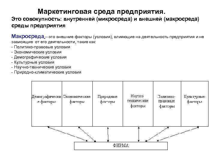 Внутренние и внешние маркетинговые среды