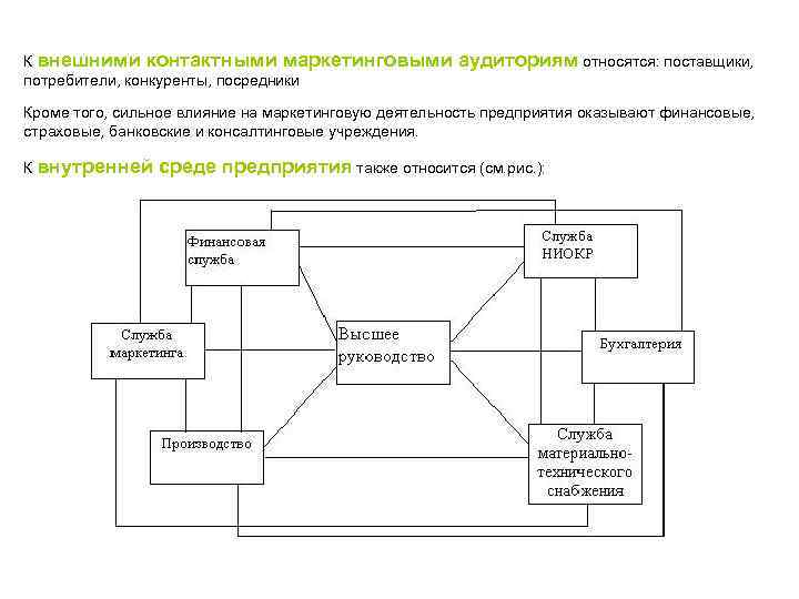 К внешними контактными маркетинговыми потребители, конкуренты, посредники аудиториям относятся: поставщики, Кроме того, сильное влияние