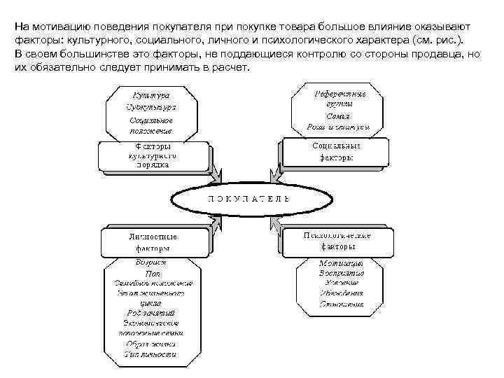 Карта поведения клиента