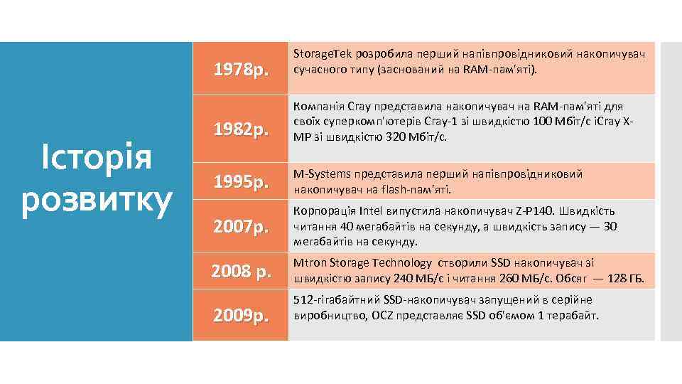 1978 р. Історія розвитку Storage. Tek розробила перший напівпровідниковий накопичувач сучасного типу (заснований на