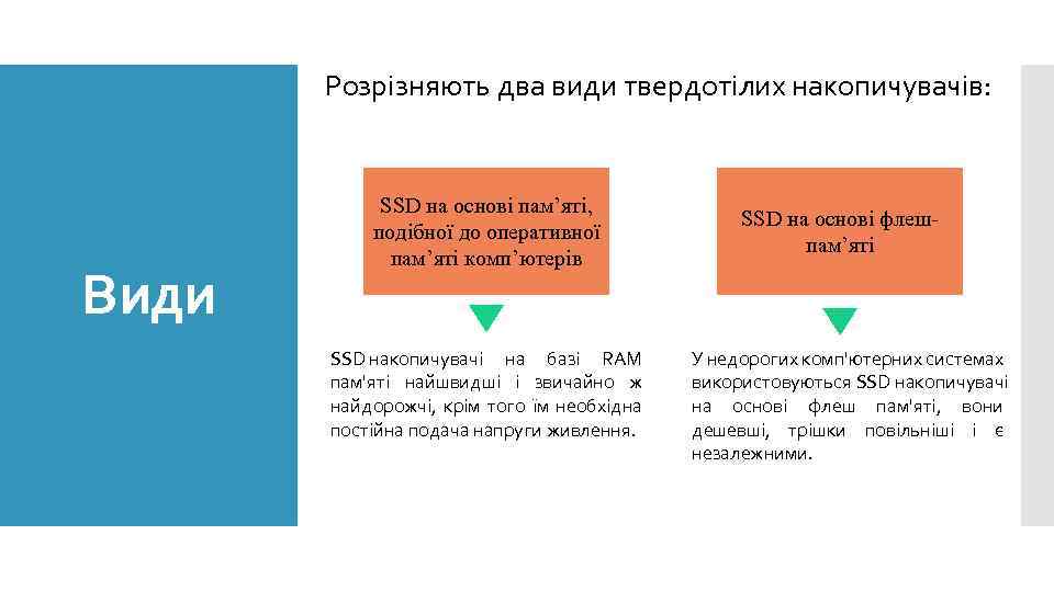 Розрізняють два види твердотілих накопичувачів: Види SSD на основі пам’яті, подібної до оперативної пам’яті