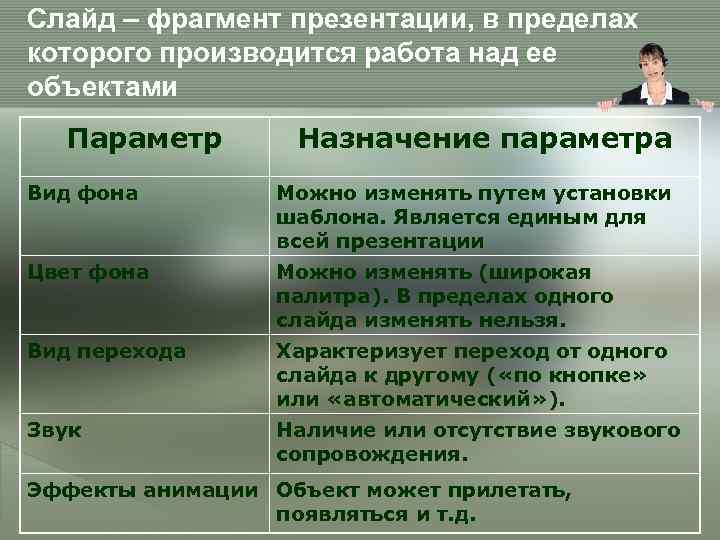 Слайд – фрагмент презентации, в пределах которого производится работа над ее объектами Параметр Назначение
