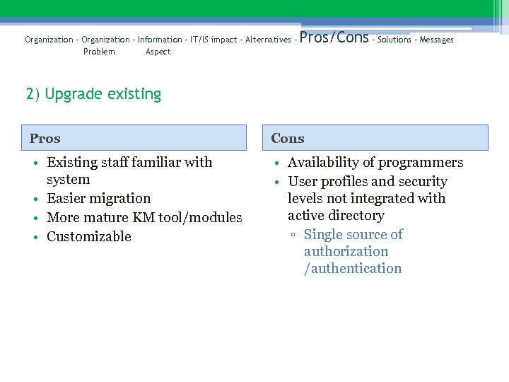 Organization – Information – IT/IS impact – Alternatives – Problem Aspect Pros/Cons – Solutions