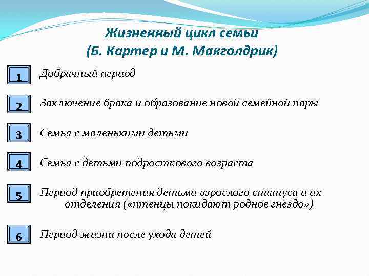 Жизненный цикл семьи (Б. Картер и М. Макголдрик) 1 Добрачный период 2 Заключение брака