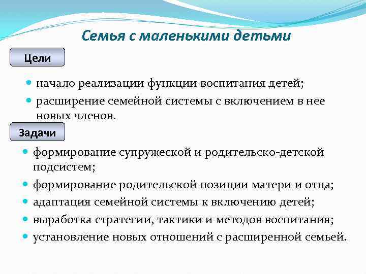 Семья с маленькими детьми Цели начало реализации функции воспитания детей; расширение семейной системы с